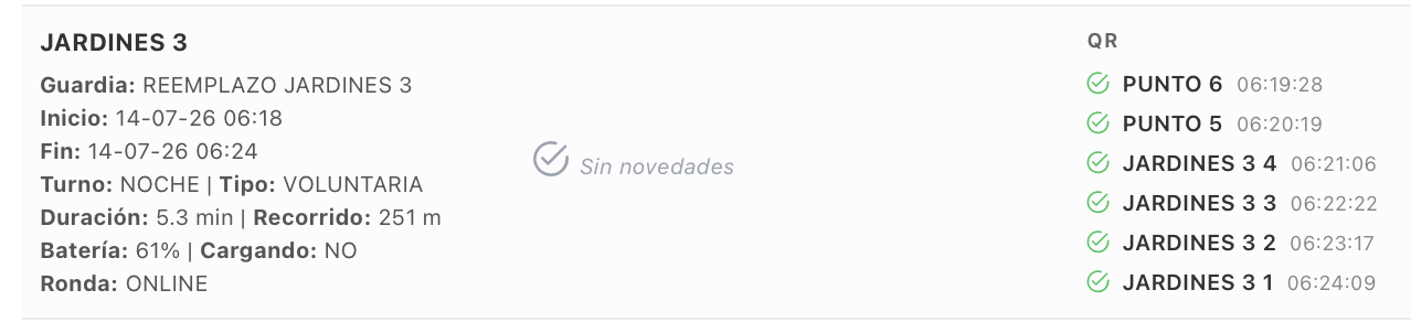 Resumen real de ronda con cliente, guardia, horarios, kilometraje y puntos QR verificados